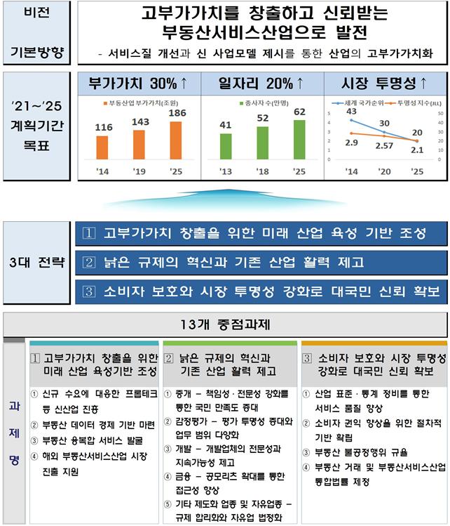 사진= 국토부