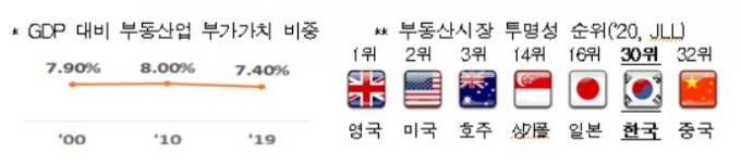 사진= 국토부