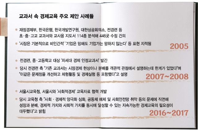 정치에 갇힌 경제교과서…'혁신적' 기업가정신 배울 수 없다