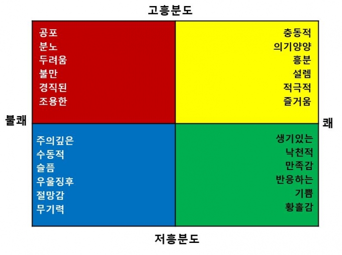 마음분포 도식도