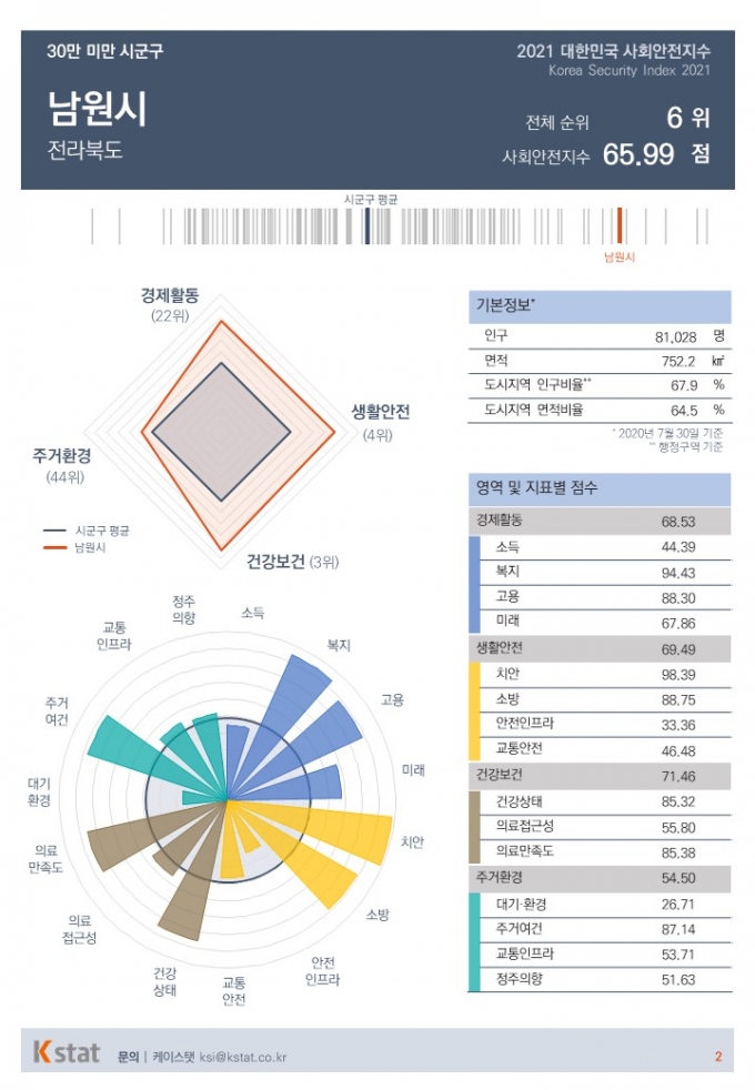 /자료=케이스탯리서치