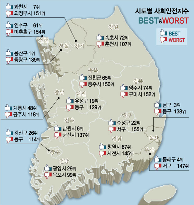 전국에서 가장 살기 불안한 1·2위 지역은…대구서구·인천미추홀
