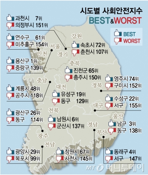가장 안전한 곳은 '서울 용산'…전국안전지도 나왔다