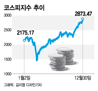 /그래픽=김지영 디자인기자