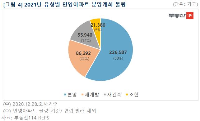 "청약통장 준비하세요"…내년 민간분양 39만가구, 서울은 4.5만