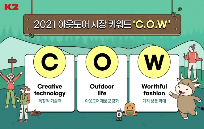 2021 신축년 아웃도어 패션 시장 키워드는 'C.O.W'(소)