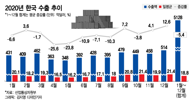 자료=산업부