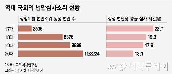 [단독]'입법공장' 국회의 민낯…본인이 발의하고 '반·기'든 의원들