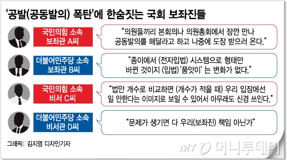 [단독]'입법공장' 국회의 민낯…본인이 발의하고 '반·기'든 의원들