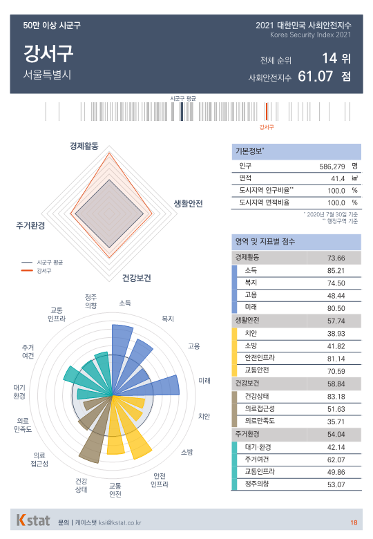 [순위]한국서 '살기좋은 곳' 11~15위