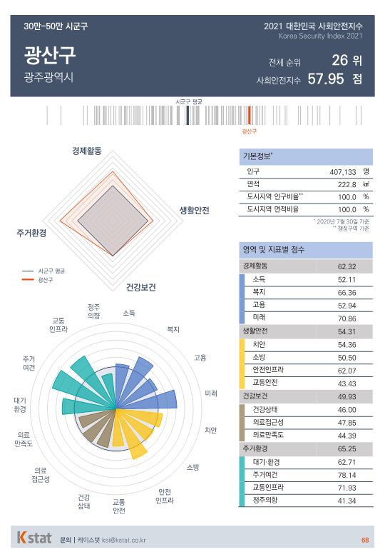 [순위]한국서 '살기좋은 곳' 26~30위
