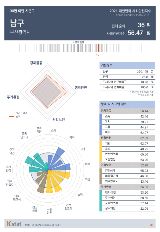 [순위]한국서 '살기좋은 곳' 36~40위