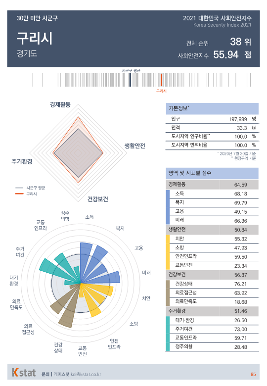 [순위]한국서 '살기좋은 곳' 36~40위