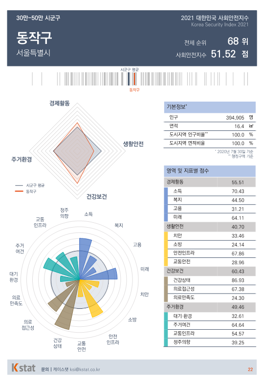 [순위]한국서 '살기좋은 곳' 66~70위