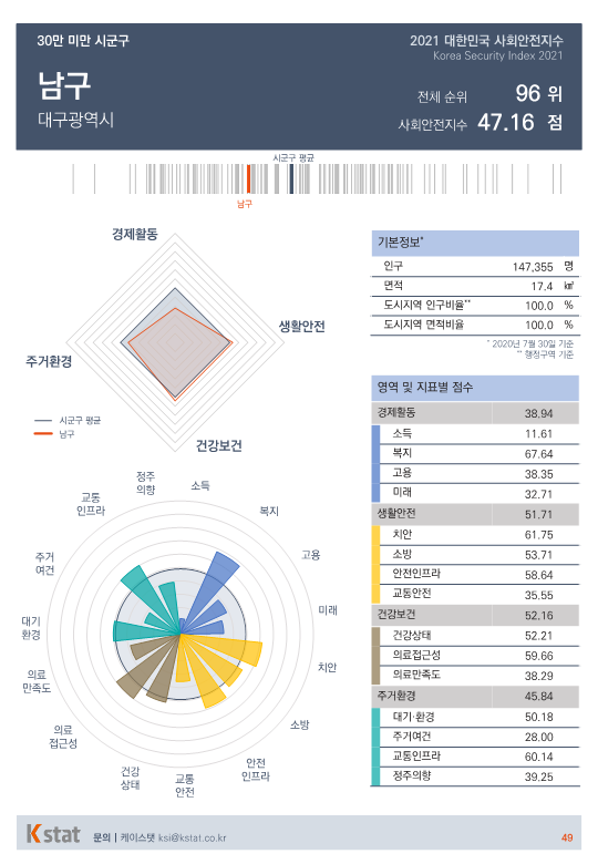 [순위]한국서 '살기좋은 곳' 96~100위