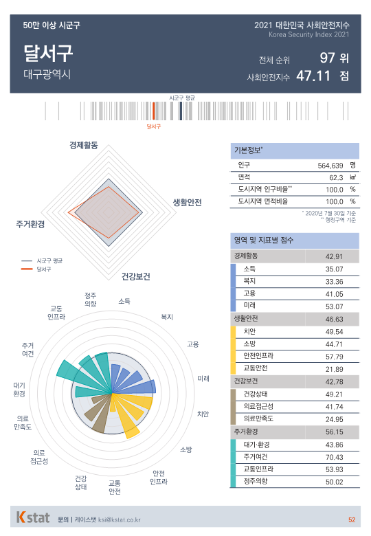 [순위]한국서 '살기좋은 곳' 96~100위