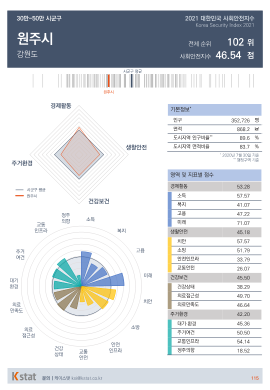 [순위]한국서 '살기좋은 곳' 101~105위