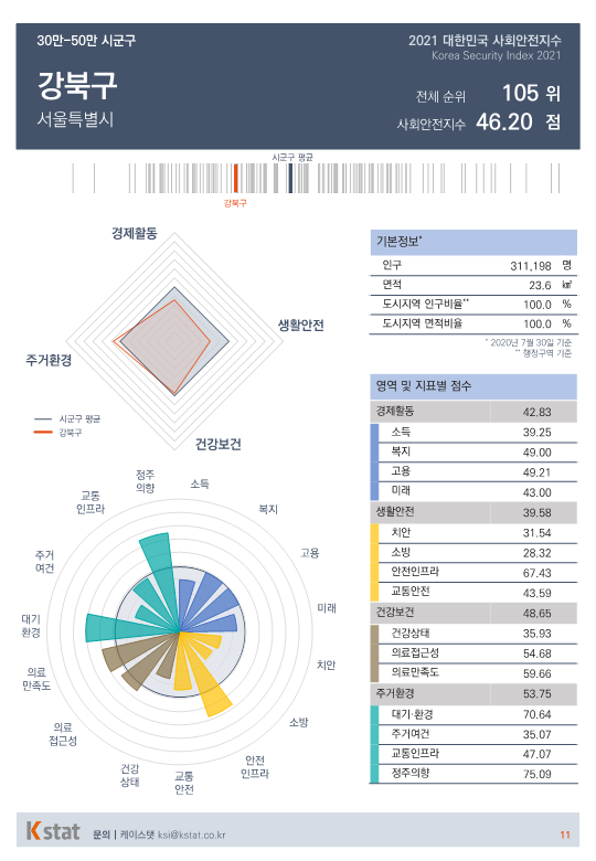 [순위]한국서 '살기좋은 곳' 101~105위