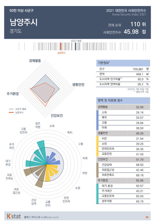 [순위]한국서 '살기좋은 곳' 106~110위