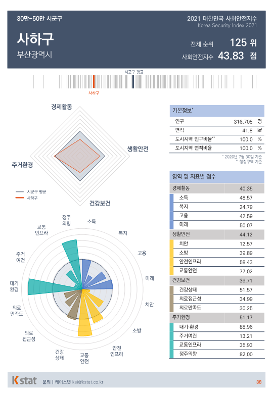 [순위]한국서 '살기좋은 곳' 121~125위