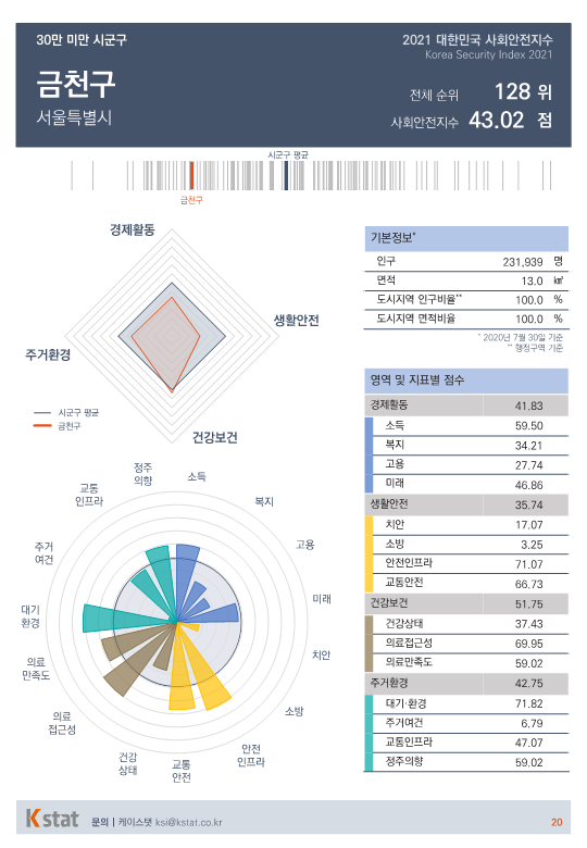 [순위]한국서 '살기좋은 곳' 126~130위