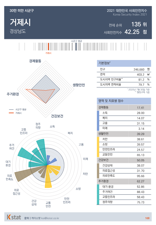 [순위]한국서 '살기좋은 곳' 131~135위