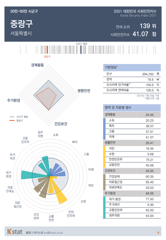[순위]한국서 '살기좋은 곳' 136~140위