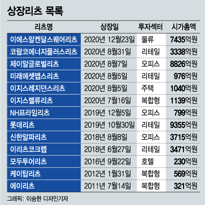/그래픽=이승현 디자인기자