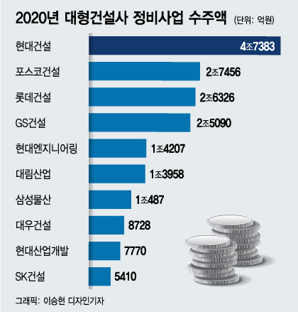 1년 반만에 서울 정비사업 수주 '대우건설', 상계2구역도 품을까