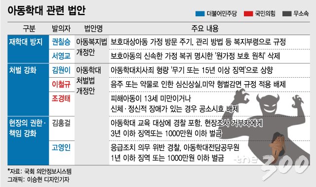 되풀이되는 아동학대…'정인이 사건' 막을 '이 법안' - 머니투데이 되풀이되는 아동학대…'정인이 사건' 막을 '이 법안' - 머니투데이