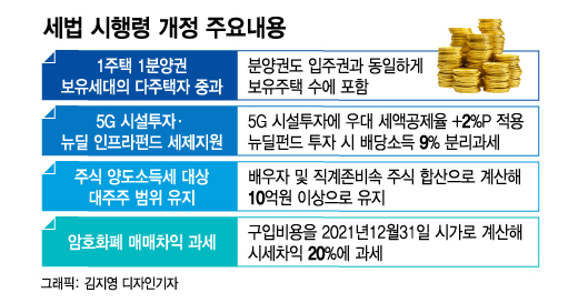 1주택자가 분양권 얻었다면, 3년내 기존 주택 팔아야 양도세 감면