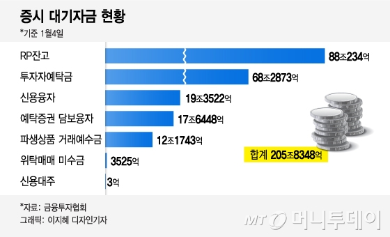 ‘코로나19’의 역설 '코스피 3000'…주역은 동학개미