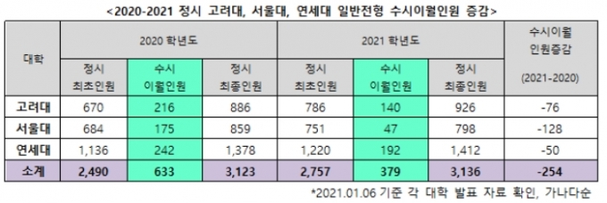 /사진=진학사 입시전략연구소 제공