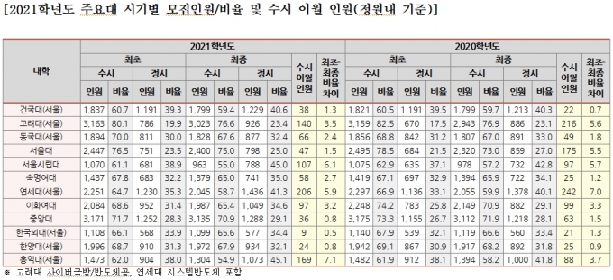 /사진=유웨이 교육평가연구소 제공