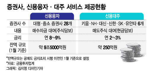 개인은 공매도를 안하나 못하나