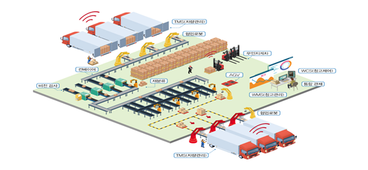 스마트 공동물류센터 운영도./사진제공=부산항만공사