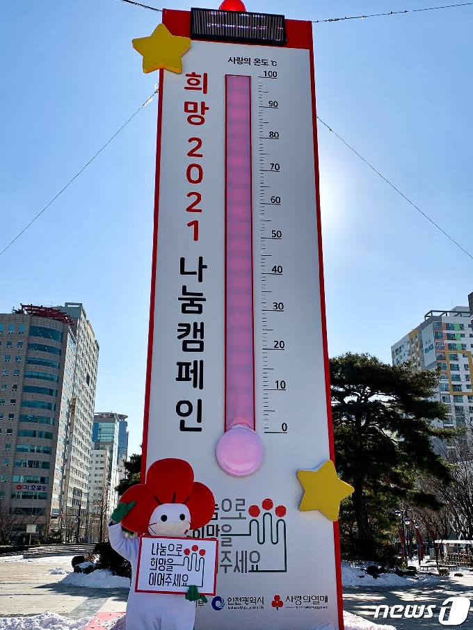인천사회복지공동모금회(회장 심재선)가 희망2021나눔캠페인 목표 모금액을 39일만에 넘겨 사랑의 온도탑이 100도를 달성했다.(인천사회복지공동모금회 제공)2021.1.8/뉴스1 © News1