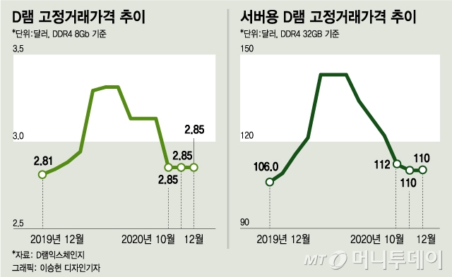 코로나 뚫고 36조원 번 그 회사…삼성 올해는 10조 더 번다