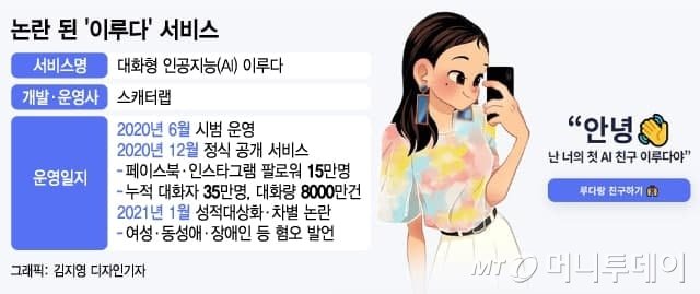 '여대생 AI 이루다' 결국 잠정중단…"성차별·혐오대화 사과"