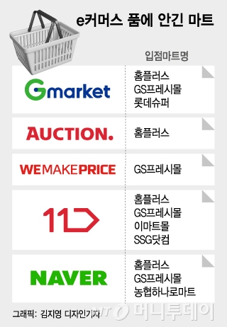 '신선식품 잡아라'…마트 품는 e커머스들