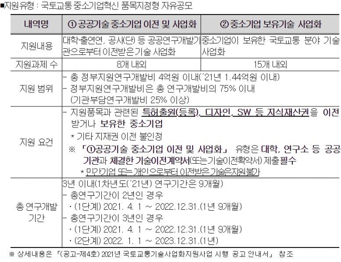 사진= 국토교통과학기술원 홈페이지 공고 캡처