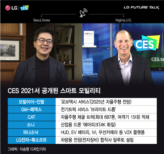 CES 수놓은 스마트 모빌리티…로보택시부터 드론까지 "영화가 현실"