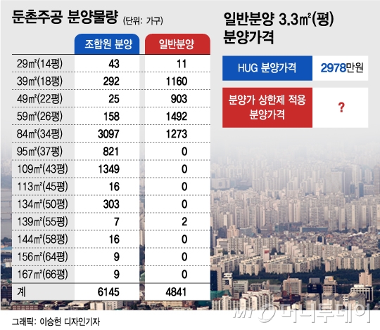 "대출은 나와야···" 1.2만가구 '둔촌주공' 공급효과 노리는 정부