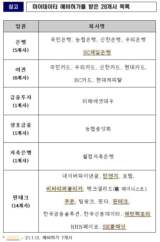 /자료제공=금융위