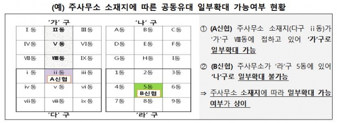 /자료제공=금융위