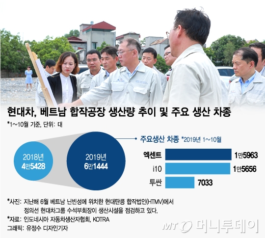 현대차가 미국에 보낸 '1달러'…1만명 생계가 폈다
