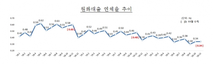 자료=금감원