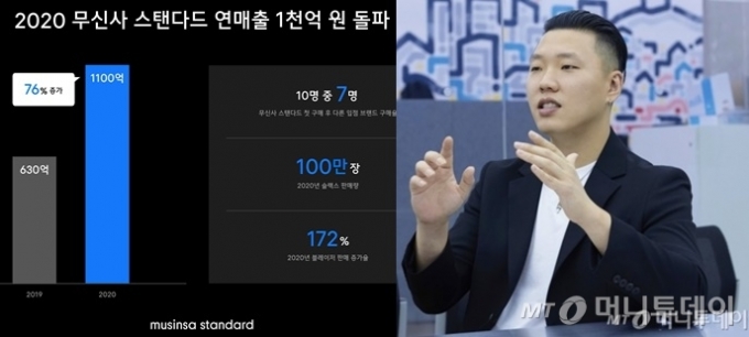 (오른쪽) 이건오 위클리웨어 대표, 무신사 스탠다드 총괄