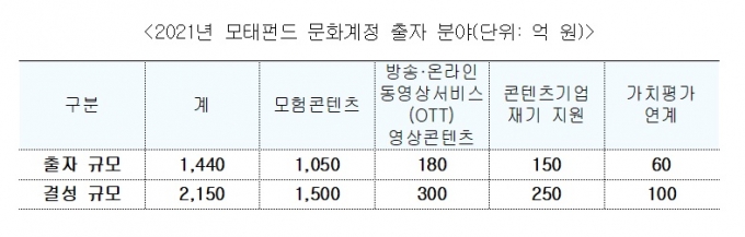 /표=문체부