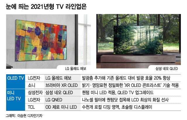 악마는 디테일에…CES TV대전 키워드는 '차별화'